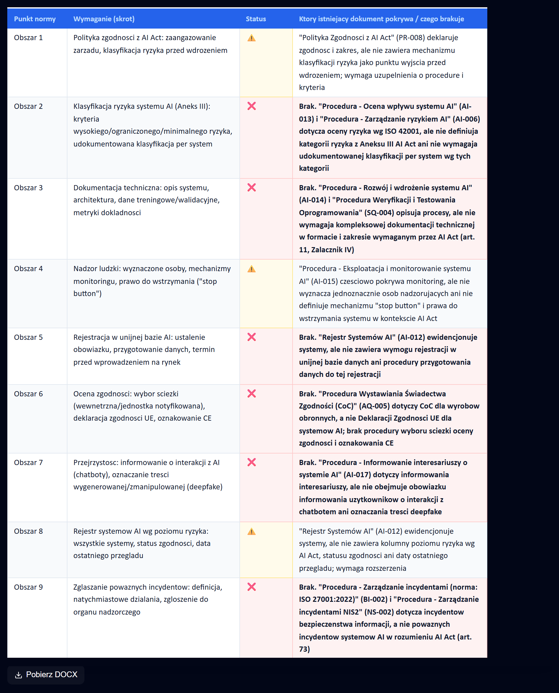 Szczegółowa tabela klauzul z przyciskiem eksportu do DOCX